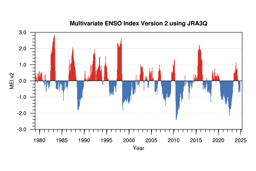 enso