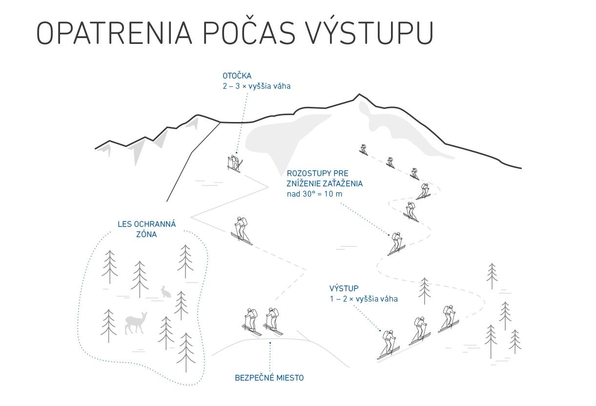 40 opatrenia vystup OBR