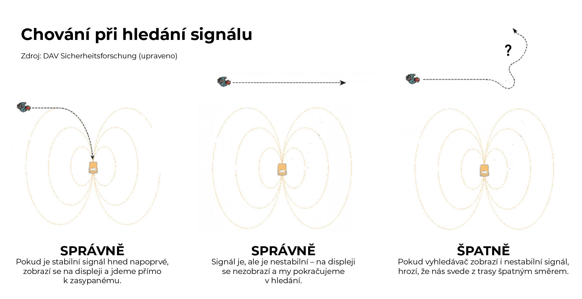 nestabilní signal@2x