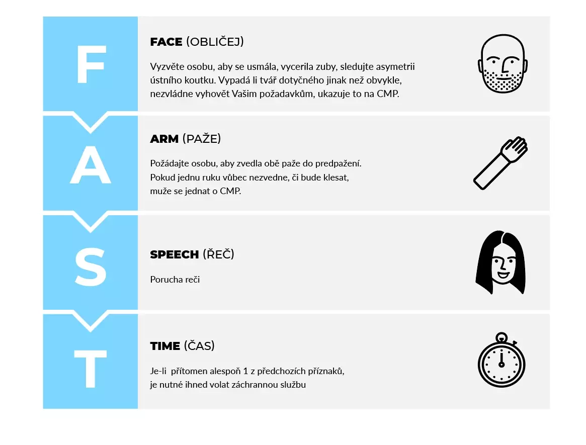 akutni-stavy-fast