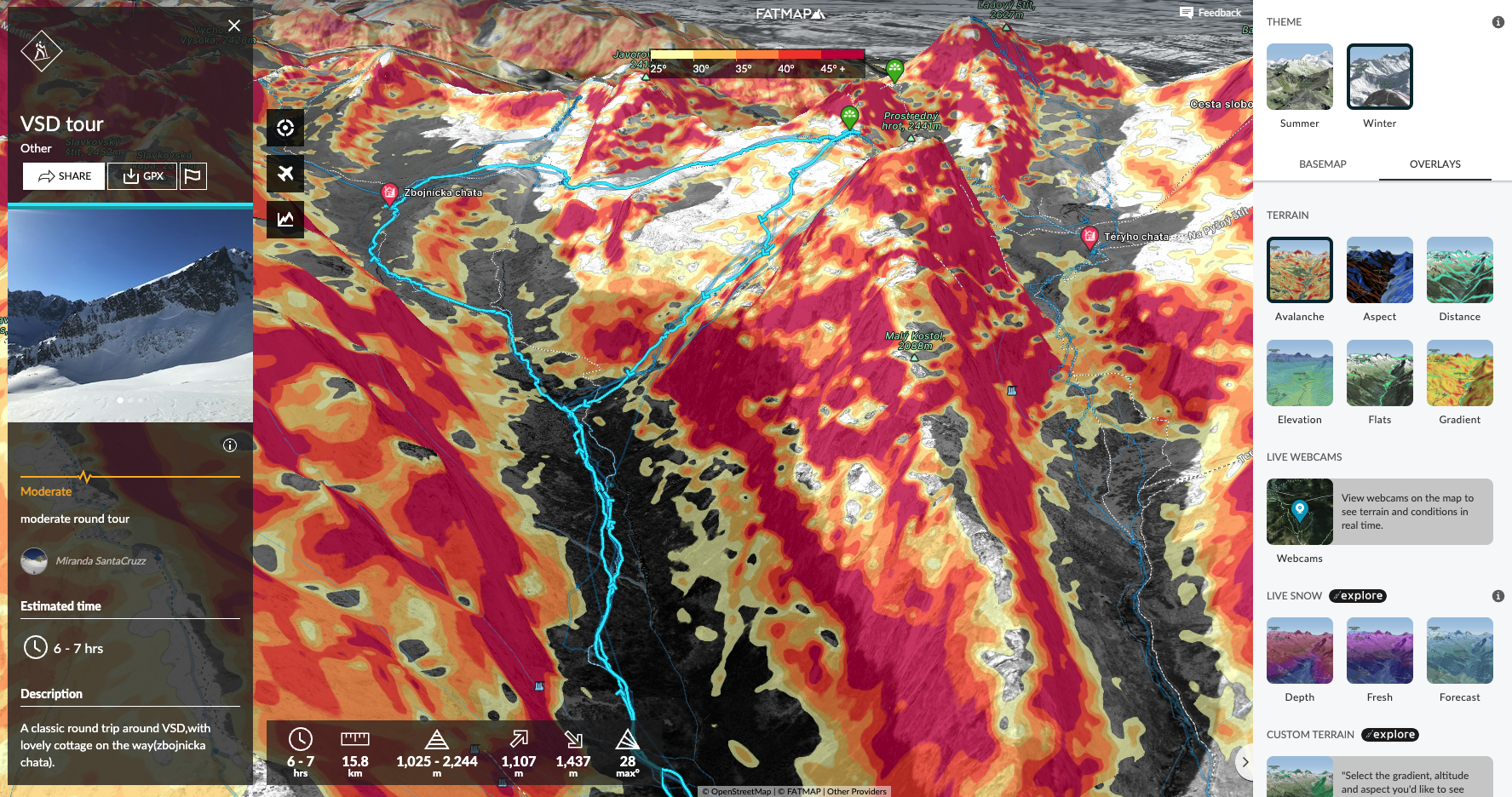 fatmap-planovani